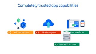Completely trusted app capabilities
API read access User InterfacesNo data egress
Isolated data store
 
