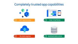 Completely trusted app capabilities
API read access User Interfaces
No data egress Isolated data store
 