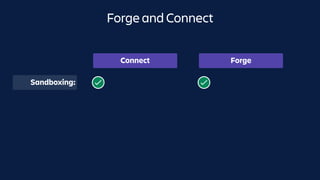 Connect Forge
Sandboxing:
Forge and Connect
 