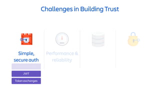 Challenges in Building Trust
Performance &
reliability
Secure storage
JWT
Token exchanges
Simple,
secure auth
 