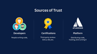  
hosting, and running it
Sources of Trust
Certifications PlatformDevelopers
Third-party review:
SOC2, ISO, etc.
People writing code, Distributing code,
 