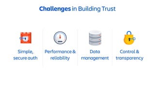 Challenges in Building Trust
Simple,
secure auth
Performance &
reliability
Control &
transparency
Data
management
 