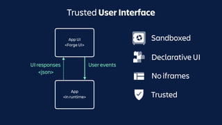 Trusted User Interface
No iframes
Sandboxed
Trusted
Declarative UI
App
<in runtime>
User eventsUI responses
<json>
App UI
<Forge UI>
 