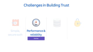 Challenges in Building Trust
Performance &
reliability
Varies
Simple,
secure auth
 