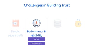 Challenges in Building Trust
Simple,
secure auth
Performance &
reliability
Varies
Customer trust
 