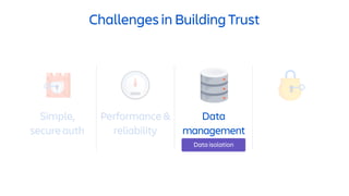 Challenges in Building Trust
Simple,
secure auth
Performance &
reliability
Data isolation
Data
management
 