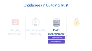 Challenges in Building Trust
Simple,
secure auth
Performance &
reliability
Data storage
Data isolation
Data
management
 