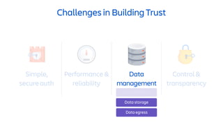 Challenges in Building Trust
Simple,
secure auth
Performance &
reliability
Control &
transparency
Data
management
Data storage
Data isolation
Data egress
 