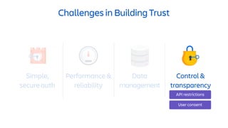 Challenges in Building Trust
Simple,
secure auth
Performance &
reliability
Control &
transparency
API restrictions
User consent
Data
management
 