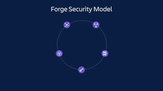 Forge Security Model
 