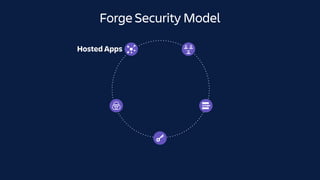 Forge Security Model
Hosted Apps
 