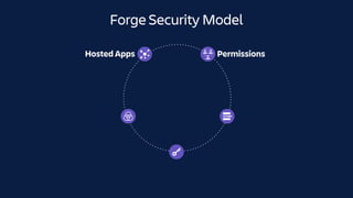 Forge Security Model
PermissionsHosted Apps
 