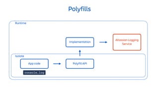 Isolate
Runtime
Polyfills
App code
Atlassian Logging
Service
console.log
Polyfill API
Implementation
 