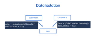 Data Isolation
Customer A Customer B
App
data = global.cache[issueKey];
data.status = foo;
data = global.cache[issueKey];
data.status = bar;
 