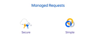 Managed Requests
Secure Simple
 