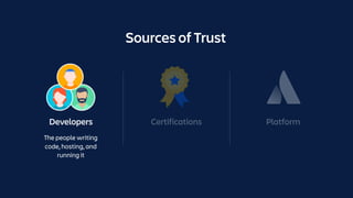 Certifications PlatformDevelopers
The people writing
code, hosting, and
running it
Sources of Trust
 