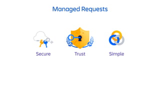 Managed Requests
Secure SimpleTrust
 