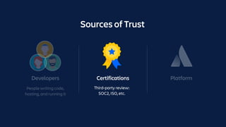 Certifications PlatformDevelopers
Third-party review:
SOC2, ISO, etc.
People writing code,
hosting, and running it
Sources of Trust
 
