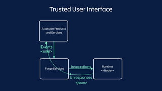 Forge Services
Atlassian Products
and Services
Events
Invocations
UI responses
<json>
<user>
Trusted User Interface
Runtime
<<Node>>
 