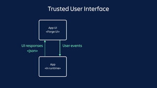 App
<in runtime>
User eventsUI responses
<json>
Trusted User Interface
App UI
<Forge UI>
 