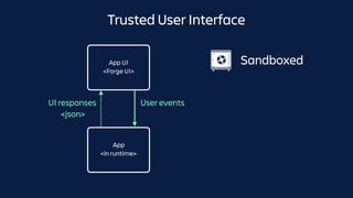 App
<in runtime>
Sandboxed
Trusted User Interface
App UI
<Forge UI>
User eventsUI responses
<json>
 