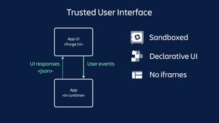 No iframes
Declarative UI
Sandboxed
Trusted User Interface
App
<in runtime>
App UI
<Forge UI>
User eventsUI responses
<json>
 