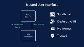 No iframes
Trusted
Declarative UI
Sandboxed
Trusted User Interface
App
<in runtime>
App UI
<Forge UI>
User eventsUI responses
<json>
 