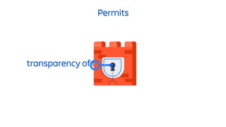 Permits
transparency of risk
 