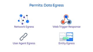 Permits: Data Egress
Network Egress
Origin(s)
 