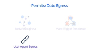 Permits: Data Egress
Network Egress Web Trigger Response
User Agent Egress
Origin(s)
 
