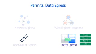 Permits: Data Egress
Network Egress Web Trigger Response
Entity EgressUser Agent Egress
PRIV-123
PUB-456
 