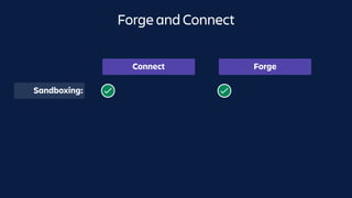 Comparison with Connect
iframe + app servers
Connect Forge
Sandboxing:
 