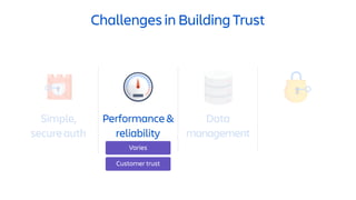 Challenges in Building Trust
Simple,
secure auth
Performance &
reliability
Data isolation
Data
management
 