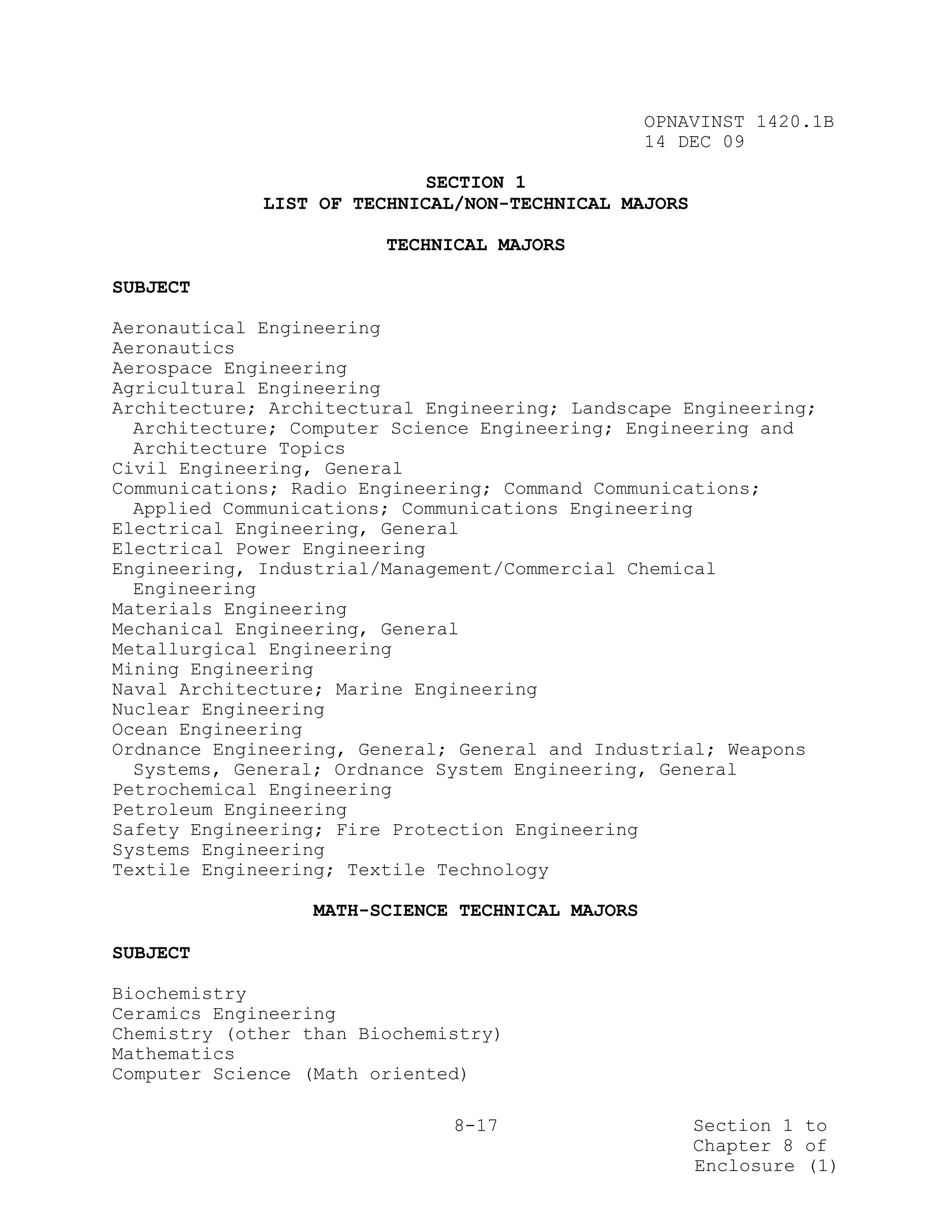 OPNAVINST 1420.1B
                                                  14 DEC 09

                            SECTION 1
             LIST OF TECHNICAL/NON-TECHNICAL MAJORS

                        TECHNICAL MAJORS

SUBJECT

Aeronautical Engineering
Aeronautics
Aerospace Engineering
Agricultural Engineering
Architecture; Architectural Engineering; Landscape Engineering;
  Architecture; Computer Science Engineering; Engineering and
  Architecture Topics
Civil Engineering, General
Communications; Radio Engineering; Command Communications;
  Applied Communications; Communications Engineering
Electrical Engineering, General
Electrical Power Engineering
Engineering, Industrial/Management/Commercial Chemical
  Engineering
Materials Engineering
Mechanical Engineering, General
Metallurgical Engineering
Mining Engineering
Naval Architecture; Marine Engineering
Nuclear Engineering
Ocean Engineering
Ordnance Engineering, General; General and Industrial; Weapons
  Systems, General; Ordnance System Engineering, General
Petrochemical Engineering
Petroleum Engineering
Safety Engineering; Fire Protection Engineering
Systems Engineering
Textile Engineering; Textile Technology

                  MATH-SCIENCE TECHNICAL MAJORS

SUBJECT

Biochemistry
Ceramics Engineering
Chemistry (other than Biochemistry)
Mathematics
Computer Science (Math oriented)

                              8-17                    Section 1 to
                                                      Chapter 8 of
                                                      Enclosure (1)
 
