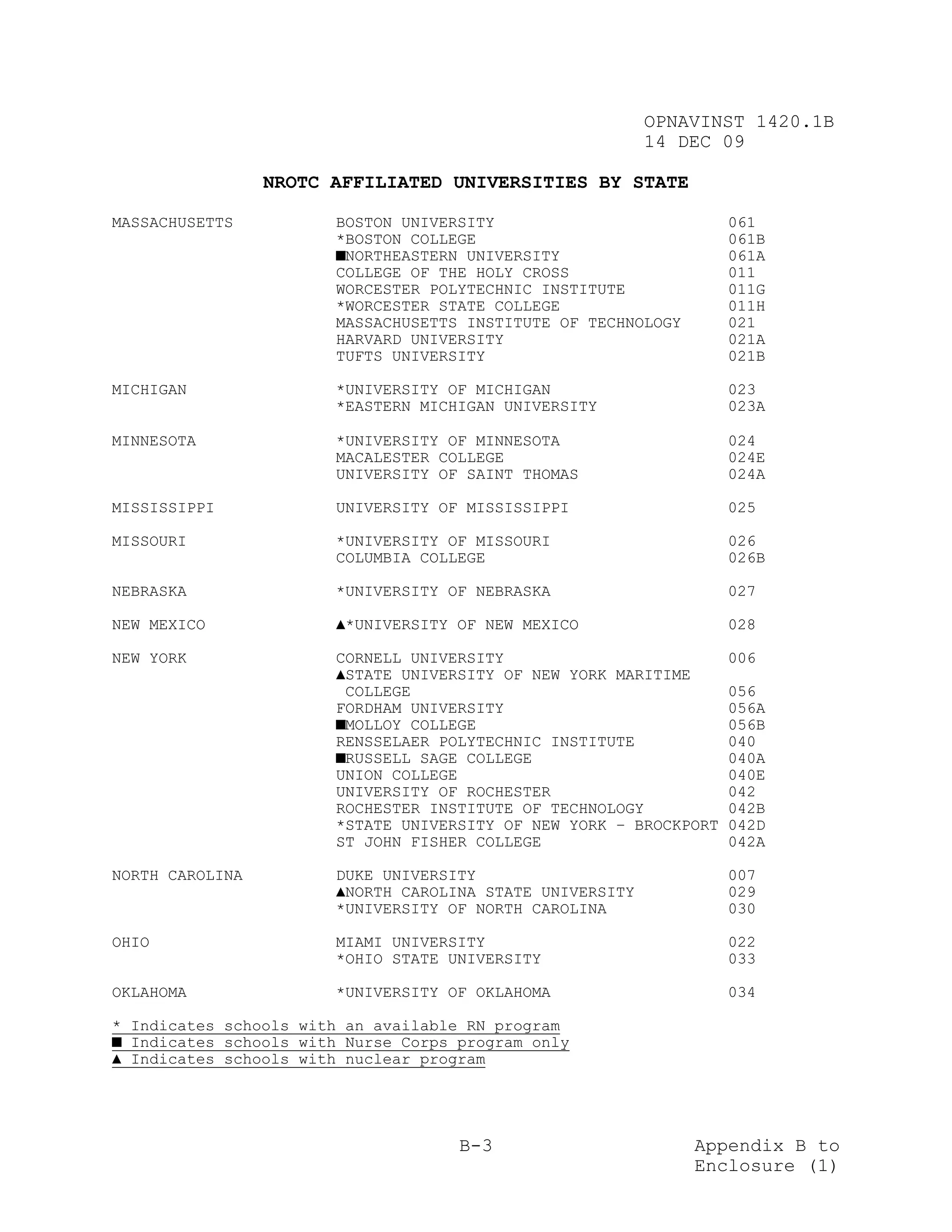 OPNAVINST 1420.1B
                                                          14 DEC 09

                 NROTC AFFILIATED UNIVERSITIES BY STATE

MASSACHUSETTS          BOSTON UNIVERSITY                           061
                       *BOSTON COLLEGE                             061B
                       ■NORTHEASTERN UNIVERSITY                    061A
                       COLLEGE OF THE HOLY CROSS                   011
                       WORCESTER POLYTECHNIC INSTITUTE             011G
                       *WORCESTER STATE COLLEGE                    011H
                       MASSACHUSETTS INSTITUTE OF TECHNOLOGY       021
                       HARVARD UNIVERSITY                          021A
                       TUFTS UNIVERSITY                            021B

MICHIGAN               *UNIVERSITY OF MICHIGAN                     023
                       *EASTERN MICHIGAN UNIVERSITY                023A

MINNESOTA               *UNIVERSITY OF MINNESOTA                   024
                        MACALESTER COLLEGE                         024E
                        UNIVERSITY OF SAINT THOMAS                 024A

MISSISSIPPI            UNIVERSITY OF MISSISSIPPI                   025

MISSOURI               *UNIVERSITY OF MISSOURI                     026
                       COLUMBIA COLLEGE                            026B

NEBRASKA               *UNIVERSITY OF NEBRASKA                     027

NEW MEXICO              ▲*UNIVERSITY OF NEW MEXICO                 028

NEW YORK               CORNELL UNIVERSITY                          006
                       ▲STATE UNIVERSITY OF NEW YORK MARITIME
                        COLLEGE                                    056
                       FORDHAM UNIVERSITY                          056A
                       ■MOLLOY COLLEGE                             056B
                       RENSSELAER POLYTECHNIC INSTITUTE            040
                       ■RUSSELL SAGE COLLEGE                       040A
                       UNION COLLEGE                               040E
                       UNIVERSITY OF ROCHESTER                     042
                       ROCHESTER INSTITUTE OF TECHNOLOGY           042B
                       *STATE UNIVERSITY OF NEW YORK – BROCKPORT   042D
                       ST JOHN FISHER COLLEGE                      042A

NORTH CAROLINA         DUKE UNIVERSITY                             007
                       ▲NORTH CAROLINA STATE UNIVERSITY            029
                       *UNIVERSITY OF NORTH CAROLINA               030

OHIO                    MIAMI UNIVERSITY                           022
                        *OHIO STATE UNIVERSITY                     033

OKLAHOMA               *UNIVERSITY OF OKLAHOMA                     034

* Indicates schools with an available RN program
■ Indicates schools with Nurse Corps program only
▲ Indicates schools with nuclear program




                                     B-3                       Appendix B to
                                                               Enclosure (1)
 