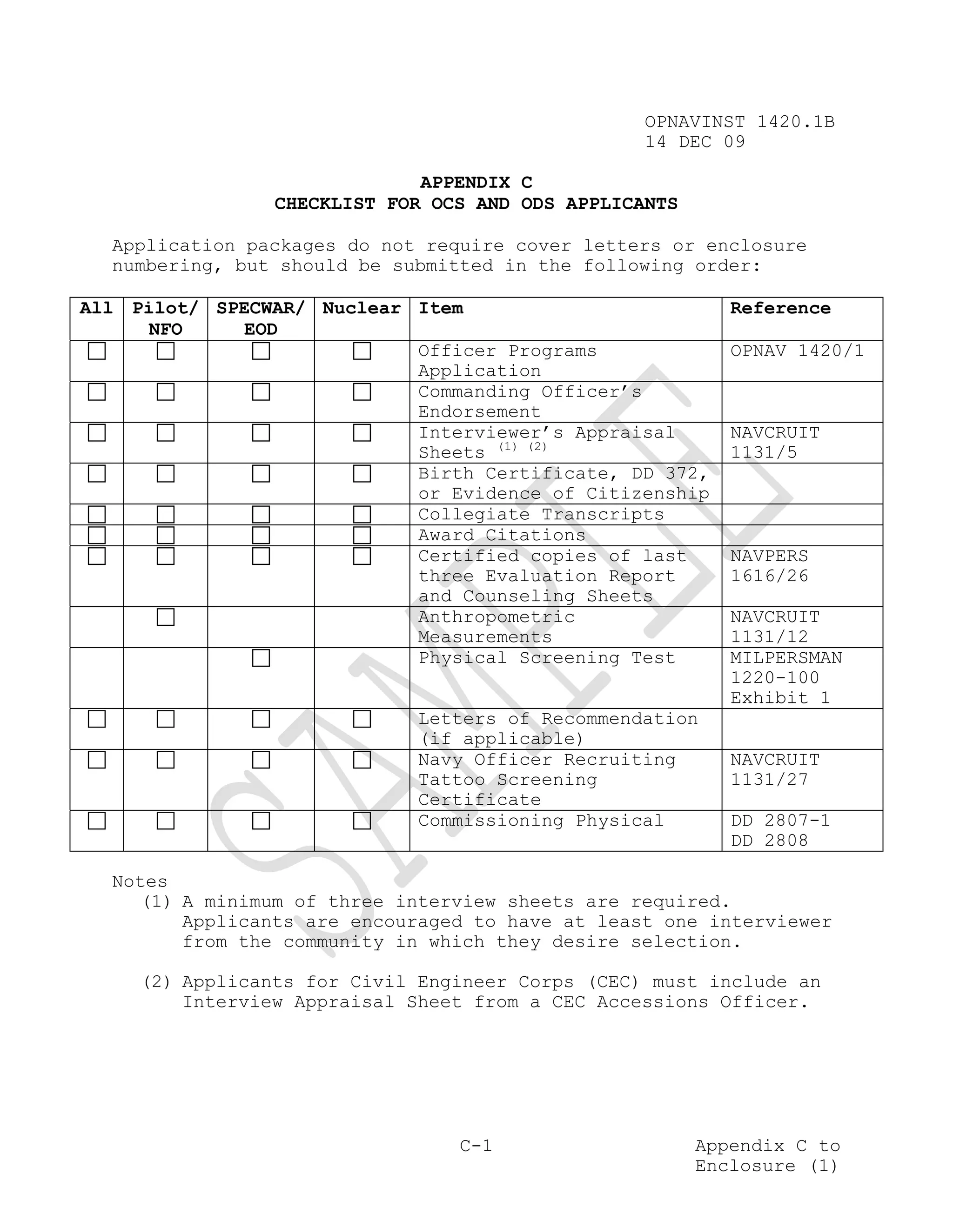 OPNAVINST 1420.1B
                                                  14 DEC 09

                              APPENDIX C
                 CHECKLIST FOR OCS AND ODS APPLICANTS

  Application packages do not require cover letters or enclosure
  numbering, but should be submitted in the following order:

All Pilot/ SPECWAR/ Nuclear Item                           Reference
      NFO     EOD
                            Officer Programs               OPNAV 1420/1
                            Application
                            Commanding Officer’s
                            Endorsement
                            Interviewer’s Appraisal        NAVCRUIT
                            Sheets (1) (2)                 1131/5
                            Birth Certificate, DD 372,
                            or Evidence of Citizenship
                            Collegiate Transcripts
                            Award Citations
                            Certified copies of last       NAVPERS
                            three Evaluation Report        1616/26
                            and Counseling Sheets
                            Anthropometric                 NAVCRUIT
                            Measurements                   1131/12
                            Physical Screening Test        MILPERSMAN
                                                           1220-100
                                                           Exhibit 1
                             Letters of Recommendation
                             (if applicable)
                             Navy Officer Recruiting       NAVCRUIT
                             Tattoo Screening              1131/27
                             Certificate
                             Commissioning Physical        DD 2807-1
                                                           DD 2808

  Notes
     (1) A minimum of three interview sheets are required.
         Applicants are encouraged to have at least one interviewer
         from the community in which they desire selection.

     (2) Applicants for Civil Engineer Corps (CEC) must include an
         Interview Appraisal Sheet from a CEC Accessions Officer.




                                 C-1                    Appendix C to
                                                        Enclosure (1)
 