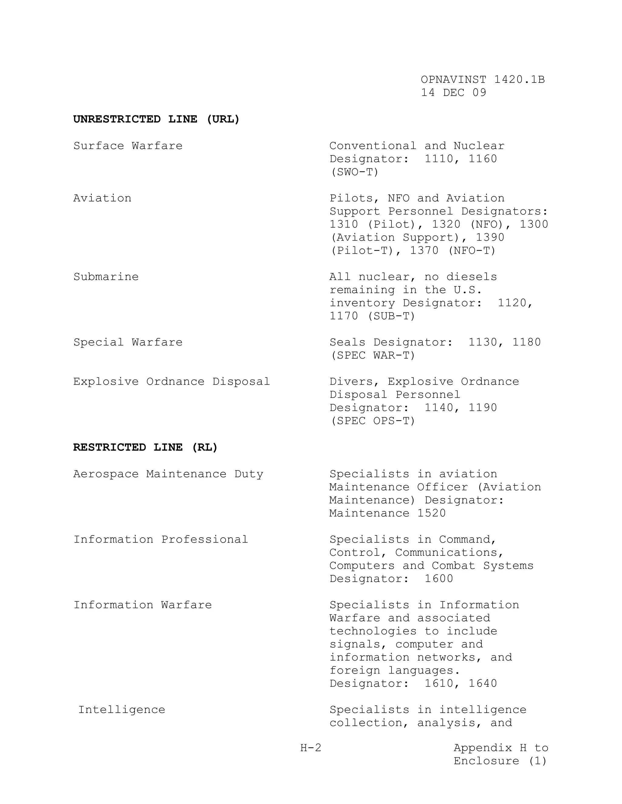 OPNAVINST 1420.1B
                                                14 DEC 09

UNRESTRICTED LINE (URL)

Surface Warfare                     Conventional and Nuclear
                                    Designator: 1110, 1160
                                    (SWO-T)

Aviation                            Pilots, NFO and Aviation
                                    Support Personnel Designators:
                                    1310 (Pilot), 1320 (NFO), 1300
                                    (Aviation Support), 1390
                                    (Pilot-T), 1370 (NFO-T)

Submarine                           All nuclear, no diesels
                                    remaining in the U.S.
                                    inventory Designator: 1120,
                                    1170 (SUB-T)

Special Warfare                     Seals Designator:    1130, 1180
                                    (SPEC WAR-T)

Explosive Ordnance Disposal         Divers, Explosive Ordnance
                                    Disposal Personnel
                                    Designator: 1140, 1190
                                    (SPEC OPS-T)

RESTRICTED LINE (RL)

Aerospace Maintenance Duty          Specialists in aviation
                                    Maintenance Officer (Aviation
                                    Maintenance) Designator:
                                    Maintenance 1520

Information Professional            Specialists in Command,
                                    Control, Communications,
                                    Computers and Combat Systems
                                    Designator: 1600

Information Warfare                 Specialists in Information
                                    Warfare and associated
                                    technologies to include
                                    signals, computer and
                                    information networks, and
                                    foreign languages.
                                    Designator: 1610, 1640

Intelligence                        Specialists in intelligence
                                    collection, analysis, and

                              H-2                       Appendix H to
                                                        Enclosure (1)
 