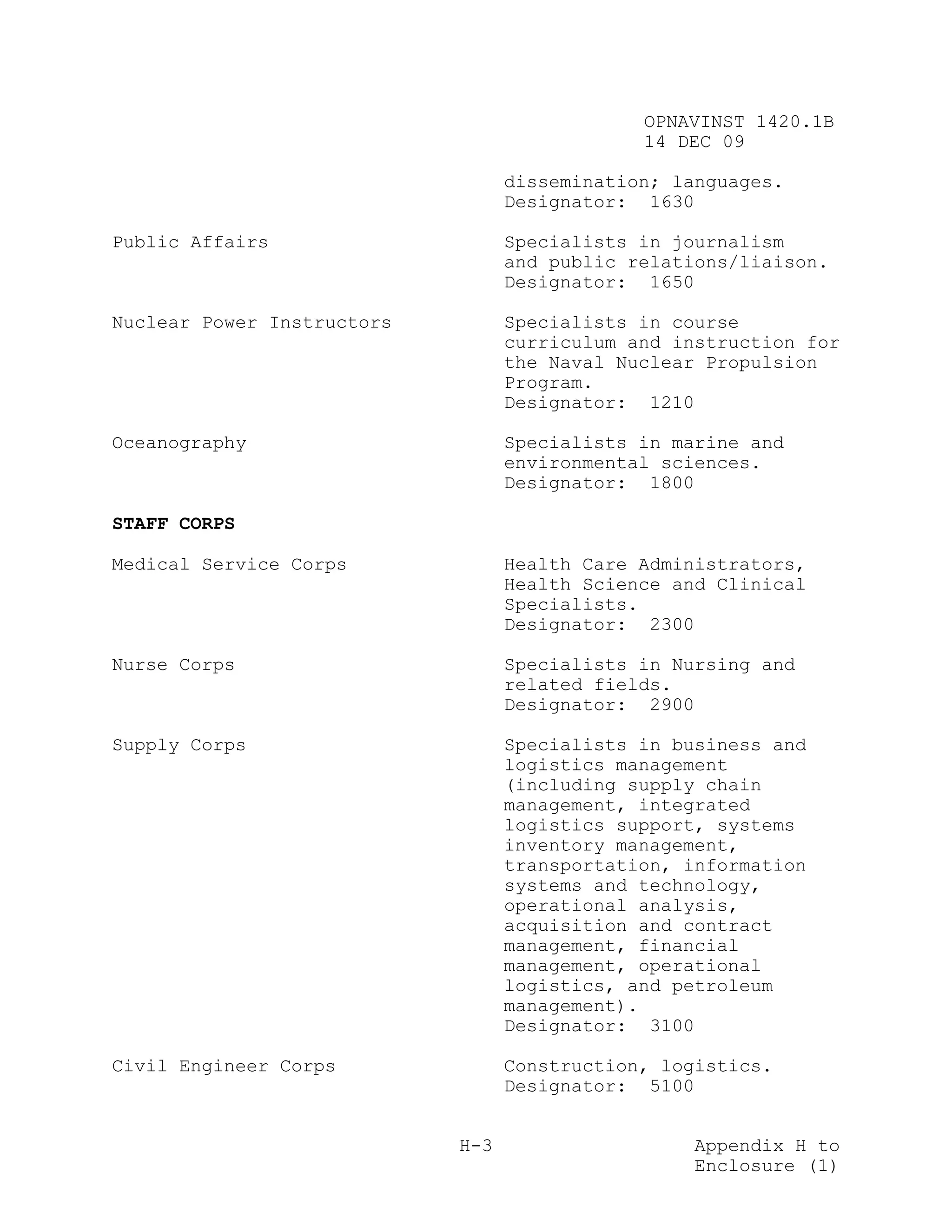 OPNAVINST 1420.1B
                                              14 DEC 09

                                  dissemination; languages.
                                  Designator: 1630

Public Affairs                    Specialists in journalism
                                  and public relations/liaison.
                                  Designator: 1650

Nuclear Power Instructors         Specialists in course
                                  curriculum and instruction for
                                  the Naval Nuclear Propulsion
                                  Program.
                                  Designator: 1210

Oceanography                      Specialists in marine and
                                  environmental sciences.
                                  Designator: 1800

STAFF CORPS

Medical Service Corps             Health Care Administrators,
                                  Health Science and Clinical
                                  Specialists.
                                  Designator: 2300

Nurse Corps                       Specialists in Nursing and
                                  related fields.
                                  Designator: 2900

Supply Corps                      Specialists in business and
                                  logistics management
                                  (including supply chain
                                  management, integrated
                                  logistics support, systems
                                  inventory management,
                                  transportation, information
                                  systems and technology,
                                  operational analysis,
                                  acquisition and contract
                                  management, financial
                                  management, operational
                                  logistics, and petroleum
                                  management).
                                  Designator: 3100

Civil Engineer Corps              Construction, logistics.
                                  Designator: 5100


                            H-3                    Appendix H to
                                                   Enclosure (1)
 