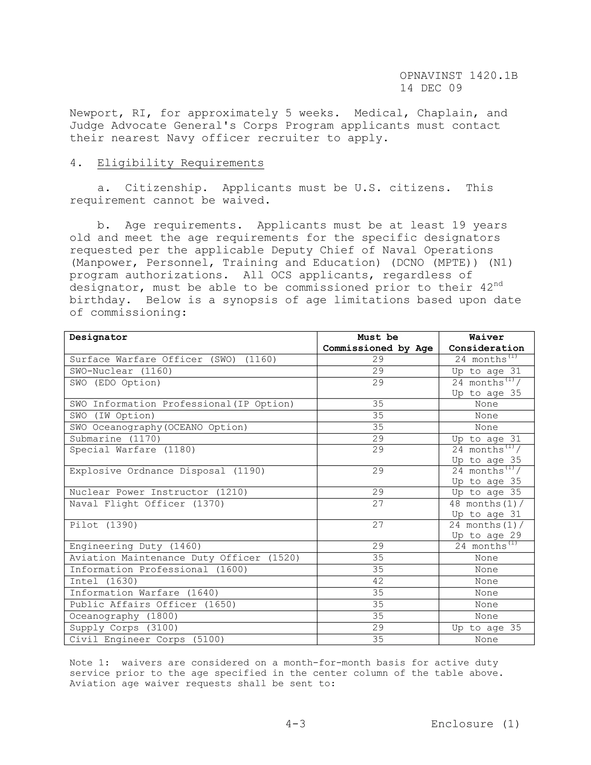 OPNAVINST 1420.1B
                                                          14 DEC 09

Newport, RI, for approximately 5 weeks. Medical, Chaplain, and
Judge Advocate General's Corps Program applicants must contact
their nearest Navy officer recruiter to apply.

4.   Eligibility Requirements

    a. Citizenship. Applicants must be U.S. citizens.                 This
requirement cannot be waived.

    b. Age requirements. Applicants must be at least 19 years
old and meet the age requirements for the specific designators
requested per the applicable Deputy Chief of Naval Operations
(Manpower, Personnel, Training and Education) (DCNO (MPTE)) (N1)
program authorizations. All OCS applicants, regardless of
designator, must be able to be commissioned prior to their 42nd
birthday. Below is a synopsis of age limitations based upon date
of commissioning:

Designator                                         Must be             Waiver
                                             Commissioned by Age   Consideration
Surface Warfare Officer (SWO) (1160)                 29              24 months(1)
SWO-Nuclear (1160)                                   29             Up to age 31
SWO (EDO Option)                                     29             24 months(1)/
                                                                    Up to age 35
SWO Information Professional(IP Option)              35                 None
SWO (IW Option)                                      35                 None
SWO Oceanography(OCEANO Option)                      35                 None
Submarine (1170)                                     29             Up to age 31
Special Warfare (1180)                               29             24 months(1)/
                                                                    Up to age 35
Explosive Ordnance Disposal (1190)                   29             24 months(1)/
                                                                    Up to age 35
Nuclear Power Instructor (1210)                      29            Up to age 35
Naval Flight Officer (1370)                          27            48 months(1)/
                                                                    Up to age 31
Pilot (1390)                                         27            24 months(1)/
                                                                    Up to age 29
Engineering Duty (1460)                              29              24 months(1)
Aviation Maintenance Duty Officer (1520)             35                 None
Information Professional (1600)                      35                 None
Intel (1630)                                         42                 None
Information Warfare (1640)                           35                 None
Public Affairs Officer (1650)                        35                 None
Oceanography (1800)                                  35                 None
Supply Corps (3100)                                  29            Up to age 35
Civil Engineer Corps (5100)                          35                 None

Note 1: waivers are considered on a month-for-month basis for active duty
service prior to the age specified in the center column of the table above.
Aviation age waiver requests shall be sent to:



                                       4-3                     Enclosure (1)
 