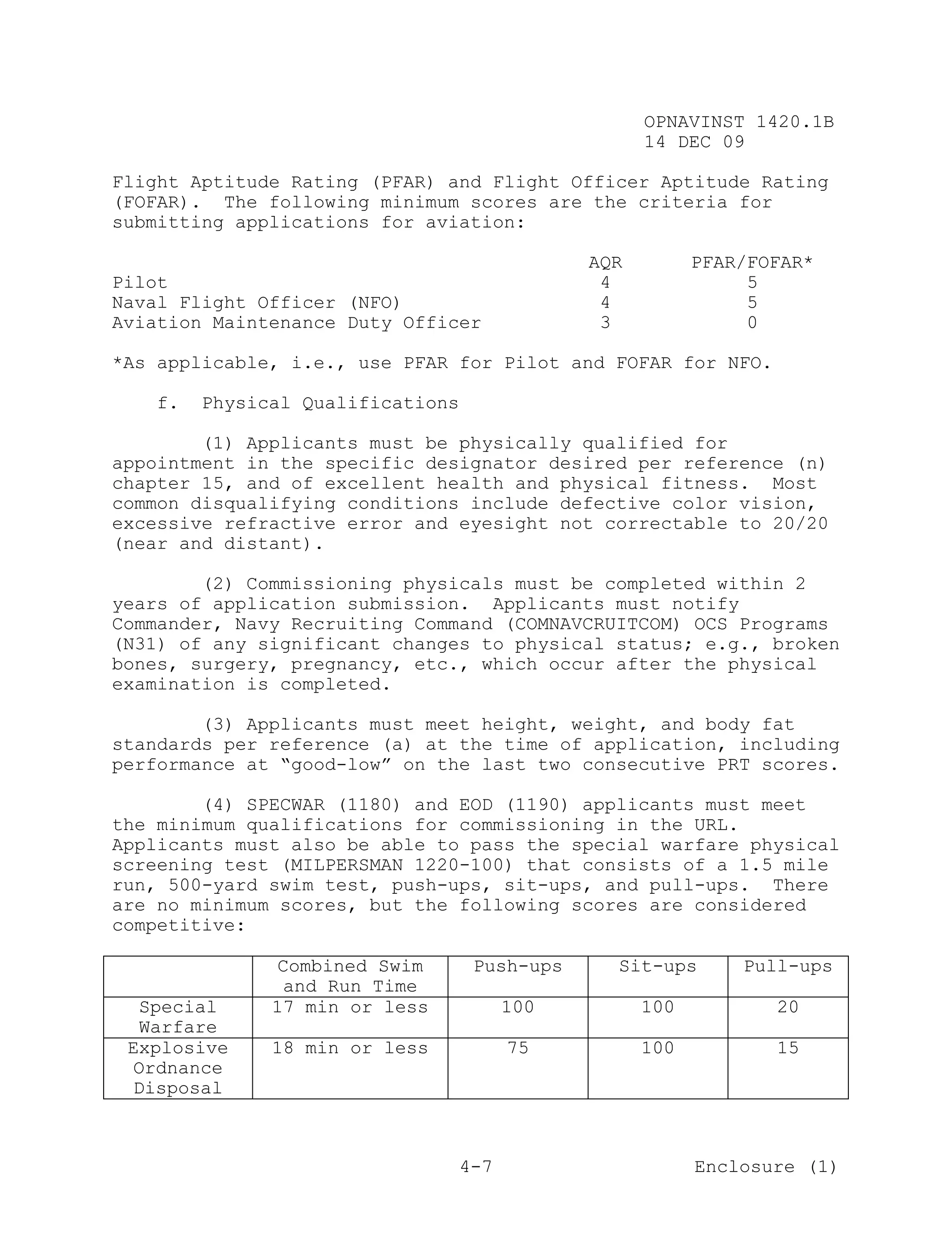 OPNAVINST 1420.1B
                                                    14 DEC 09

Flight Aptitude Rating (PFAR) and Flight Officer Aptitude Rating
(FOFAR). The following minimum scores are the criteria for
submitting applications for aviation:

                                              AQR         PFAR/FOFAR*
Pilot                                          4               5
Naval Flight Officer (NFO)                     4               5
Aviation Maintenance Duty Officer              3               0

*As applicable, i.e., use PFAR for Pilot and FOFAR for NFO.

   f.   Physical Qualifications

        (1) Applicants must be physically qualified for
appointment in the specific designator desired per reference (n)
chapter 15, and of excellent health and physical fitness. Most
common disqualifying conditions include defective color vision,
excessive refractive error and eyesight not correctable to 20/20
(near and distant).

        (2) Commissioning physicals must be completed within 2
years of application submission. Applicants must notify
Commander, Navy Recruiting Command (COMNAVCRUITCOM) OCS Programs
(N31) of any significant changes to physical status; e.g., broken
bones, surgery, pregnancy, etc., which occur after the physical
examination is completed.

        (3) Applicants must meet height, weight, and body fat
standards per reference (a) at the time of application, including
performance at “good-low” on the last two consecutive PRT scores.

        (4) SPECWAR (1180) and EOD (1190) applicants must meet
the minimum qualifications for commissioning in the URL.
Applicants must also be able to pass the special warfare physical
screening test (MILPERSMAN 1220-100) that consists of a 1.5 mile
run, 500-yard swim test, push-ups, sit-ups, and pull-ups. There
are no minimum scores, but the following scores are considered
competitive:

              Combined Swim        Push-ups     Sit-ups       Pull-ups
               and Run Time
   Special    17 min or less            100         100          20
   Warfare
 Explosive    18 min or less            75          100          15
  Ordnance
  Disposal



                                  4-7                     Enclosure (1)
 