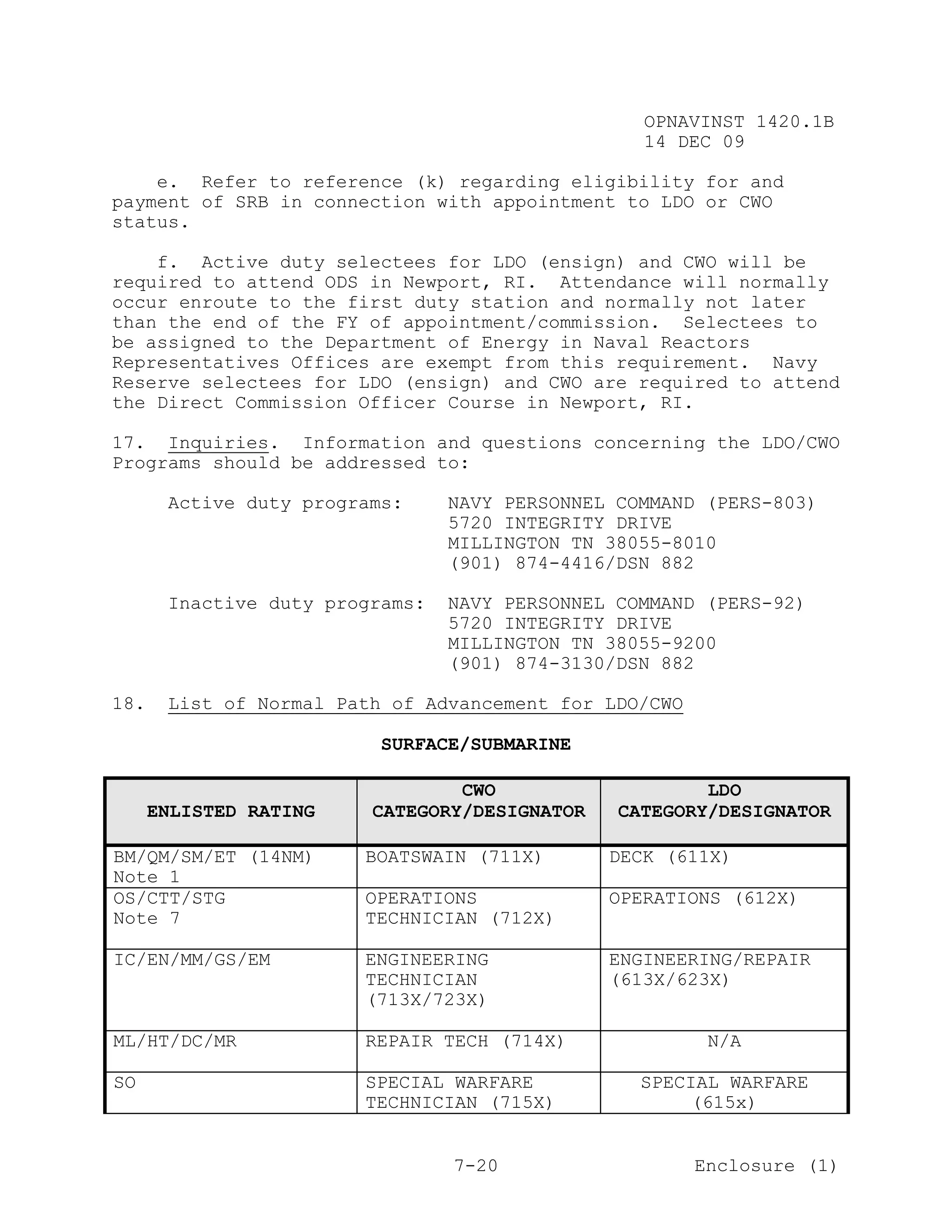 OPNAVINST 1420.1B
                                                  14 DEC 09

    e. Refer to reference (k) regarding eligibility for and
payment of SRB in connection with appointment to LDO or CWO
status.

    f. Active duty selectees for LDO (ensign) and CWO will be
required to attend ODS in Newport, RI. Attendance will normally
occur enroute to the first duty station and normally not later
than the end of the FY of appointment/commission. Selectees to
be assigned to the Department of Energy in Naval Reactors
Representatives Offices are exempt from this requirement. Navy
Reserve selectees for LDO (ensign) and CWO are required to attend
the Direct Commission Officer Course in Newport, RI.

17. Inquiries. Information and questions concerning the LDO/CWO
Programs should be addressed to:

       Active duty programs:     NAVY PERSONNEL COMMAND (PERS-803)
                                 5720 INTEGRITY DRIVE
                                 MILLINGTON TN 38055-8010
                                 (901) 874-4416/DSN 882

       Inactive duty programs:   NAVY PERSONNEL COMMAND (PERS-92)
                                 5720 INTEGRITY DRIVE
                                 MILLINGTON TN 38055-9200
                                 (901) 874-3130/DSN 882

18.    List of Normal Path of Advancement for LDO/CWO

                          SURFACE/SUBMARINE

                                 CWO                    LDO
      ENLISTED RATING    CATEGORY/DESIGNATOR    CATEGORY/DESIGNATOR

BM/QM/SM/ET (14NM)      BOATSWAIN (711X)       DECK (611X)
Note 1
OS/CTT/STG              OPERATIONS             OPERATIONS (612X)
Note 7                  TECHNICIAN (712X)

IC/EN/MM/GS/EM          ENGINEERING            ENGINEERING/REPAIR
                        TECHNICIAN             (613X/623X)
                        (713X/723X)

ML/HT/DC/MR             REPAIR TECH (714X)               N/A

SO                      SPECIAL WARFARE           SPECIAL WARFARE
                        TECHNICIAN (715X)              (615x)


                                 7-20                   Enclosure (1)
 