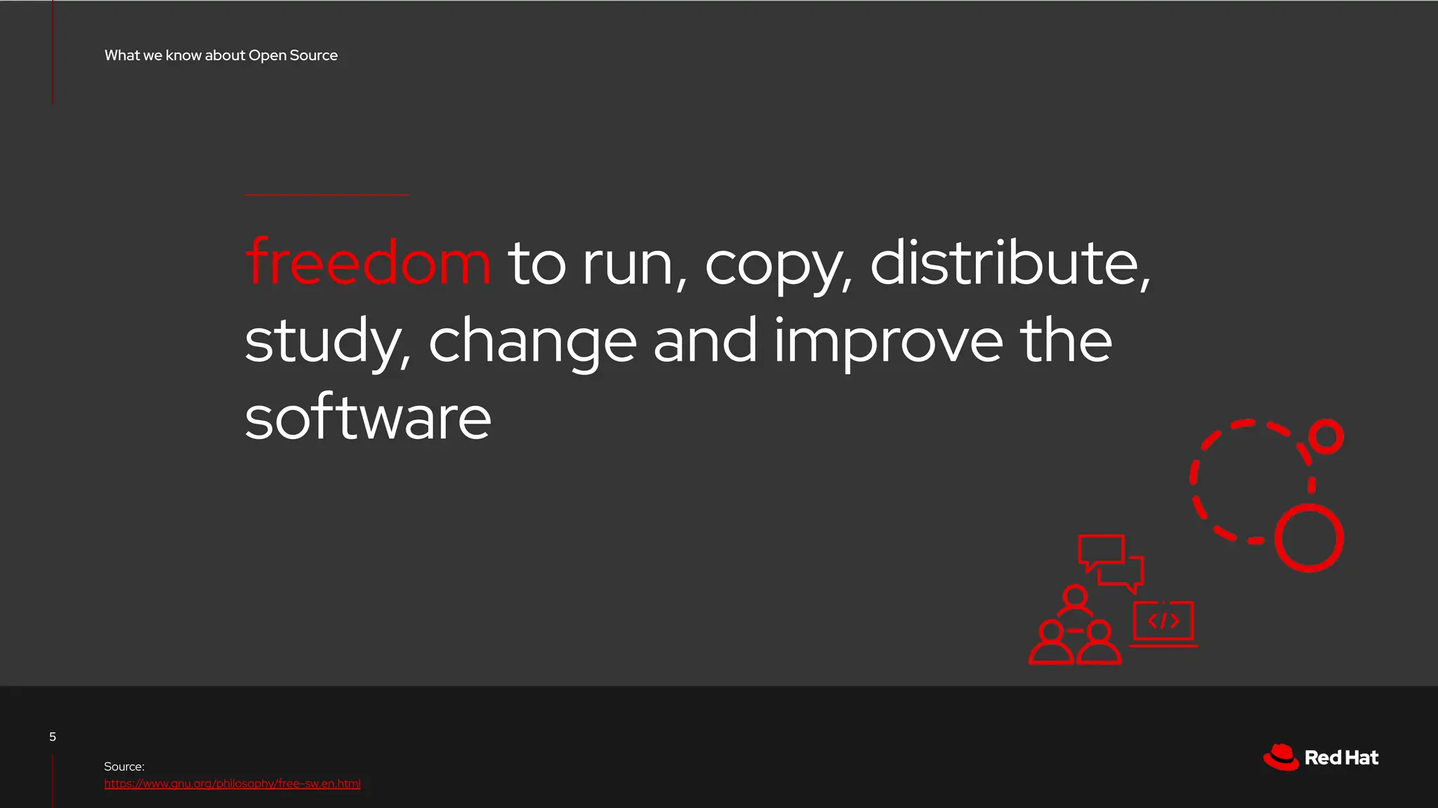 CONFIDENTIAL designator
V0000000
freedom to run, copy, distribute,
study, change and improve the
software
What we know about Open Source
5
Source:
https://www.gnu.org/philosophy/free-sw.en.html
 