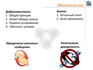 Обязательства 
Добросовестность: 
1. Общий принцип 
2. Запрет обхода закона 
3. Правила оспаривания 
4. «Мутные» условия 
Залоги: 
1. Тотальный залог 
2. Залог движимого 
Юридически значимые 
сообщения 
Безотзывная 
доверенность 
 