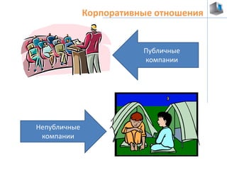 Корпоративные отношения 
Публичные 
компании 
Непубличные 
компании 
 