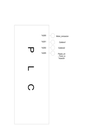 PLC
%Q50
%Q51
%Q52
%Q55
Motor_ionizacion
Caldera1
Caldera2
Papas_en
_Trans_io
nizacion
 
