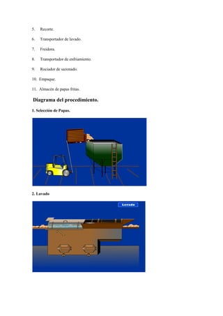 5. Recorte.
6. Transportador de lavado.
7. Freidora.
8. Transportador de enfriamiento.
9. Rociador de sazonado.
10. Empaque.
11. Almacén de papas fritas.
Diagrama del procedimiento.
1. Selección de Papas.
2. Lavado
 