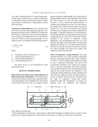 1 2
1 wb
T - T
µ = 100
T - T
×
Am-Euras. J. Agric. & Environ. Sci., 15 (1): 78-84, 2015
81
6. Air inlet, 7.motor push the air, 8. Thermo hygrometers, pad area completely and thoroughly. Fig. 2 shows that LP
9. Water meter, 10. Water outlet, 11. Pump, 12. Water tank, produced higher water flow rate, followed by SaP, CP and
13. Pads frame). Group two second zone include (1. Power SP. These results are in line with those reported by
input (motor), 2. Exhaust fan, 3. Anemometers, 4. Water Dzivama et al. [9], wherein the cooling efficiency is
inlet (water pipe). increased with increasing water flow rate until the pads
Evaporative Cooling Efficiency: This is defined as the Gunhan et al. [13] that is; the amount of the selected
ratio of the actual dry- bulb temperature reduction to the water flow rates is enough to wet the pads completely and
theoretical maximum at 100%. ASHRAE [15] showed that thoroughly. A significant difference was found between
the efficiency is the ability to access coolant temperature all different thicknesses of evaporative cooling pads and
dry air passing to the temperature wet or is the ability to cooling efficiency (p < 0.01) (Fig. 3). This result could be
access the coolant on the air passing through it to the attributed to the increase in evaporative cooling
saturation state. It is calculated as the following equation: padthickness that increasedthepassing time of air and
pad porosity. Gunhan et al. [13] obtained similar results.
(1) However, the increase in the rate of water flow increased
Where: exhibition to the air from the inlet.
µ = evaporative saturation efficiency in %. Effect of Evaporative Cooling Thickness: The result
T = inlet dry bulb temperature °C. indicated that there was a high significant relationship1
T = outlet dry bulb temperature °C. between cooling pad thickness and cooling efficiency2
T = wet bulb temperature in °C. (r = 0.927, p < 0.01). In addition, pad thickness was foundwb
The values of the T were determined by using environmental parameters and cooling pad thicknesswb
psychometrics chart. showed a positive relationship with relative humidity,
RESULTS AND DISCUSSION improves the overall porosity and capillarity of the
Effect of Water Flow Rate on the Cooling Efficiency of water. However, higher water flow and high resistance to
Different Pad Types and Thickness: The water rate flow air flow is required. These results are in agreement with
selected in the present study showed a significant effect the study on evaporative cooling pad systems
on cooling efficiency at 0.01 probability level. The amount reported by Dhia [16]. Temperature, air velocity and
of the selected water flow rates was enough to wet the thickness inside the greenhouse were negatively
are suitably moist. This result also supports the idea of
therefore reducedthe speed ofthe airflow and decreased
the relative humidity and reduced the surface area
to have a significant relationship with most of the
water quantity and pressure drop. Increasing pad density
cooling pad, thereby producing a uniform distribution of
Fig 2: Scheme of Steady State.
1. Power input (motor), 2. Exhaust fan, 3. Anemometers, 4. Water inlet (water pipe), 5. Chamber room, 6. Air inlet, 7.motor
push the air, 8. Thermo hygrometers, 9. Water meter 10. Water outlet, 11. Pump, 12. Water tank, 13. Pads frame.
 