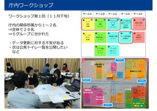 庁内ワークショップ
ワークショップ第１回（１１月下旬）
庁内の関係所属から１～２名
⇒全体で２０名
⇒５グループに分かれた
・データ更新に対する不安がある
・次は公衆トイレ一覧を公開したい
など
 