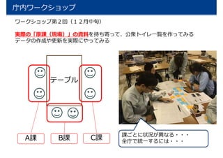 庁内ワークショップ
ワークショップ第２回（１２月中旬）
実際の「原課（現場）」の資料を持ち寄って、公衆トイレ一覧を作ってみる
データの作成や更新を実際にやってみる
テーブル
B課A課 C課 課ごとに状況が異なる・・・
全庁で統一するには・・・
 
