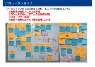庁内ワークショップ
ワークショップ第２回の結果を分析。主に４つの課題があった。
①利用者の目的・ニーズが不明
②リソースがない（元データや作成時間）
③フォーマットの統一
④作成・更新のルール（運用管理フロー）
 